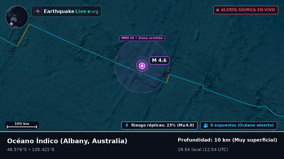 Océano Índico (Australia)