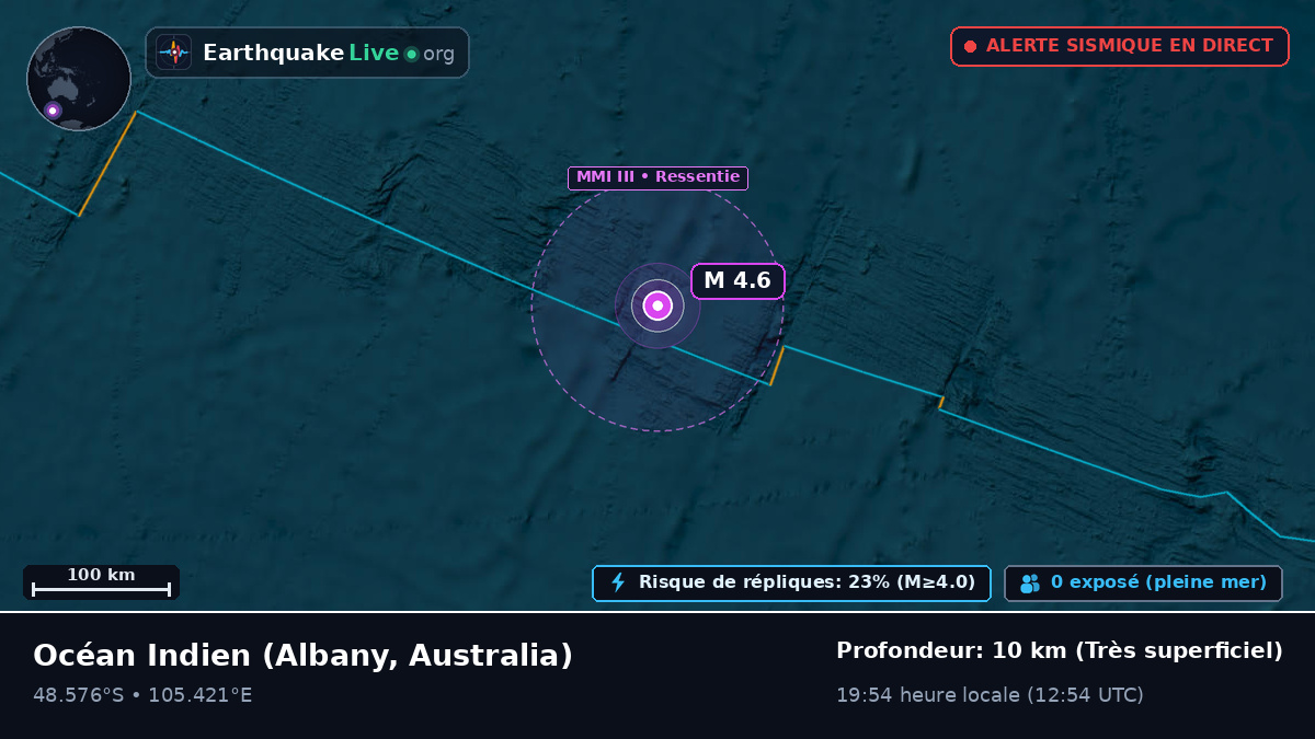 Océan Indien (Australia)