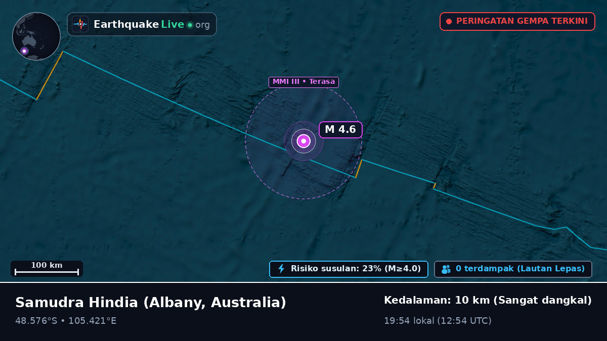 Samudra Hindia (Australia)