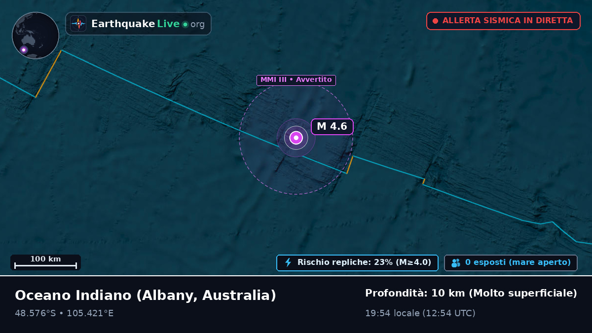 Oceano Indiano (Australia)