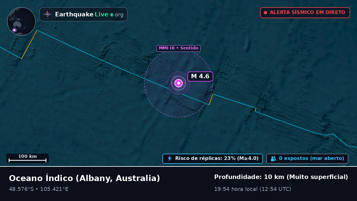 Oceano Índico (Australia)
