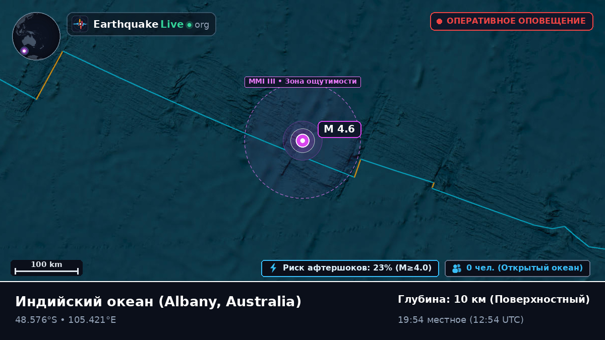 Индийский океан (Australia)