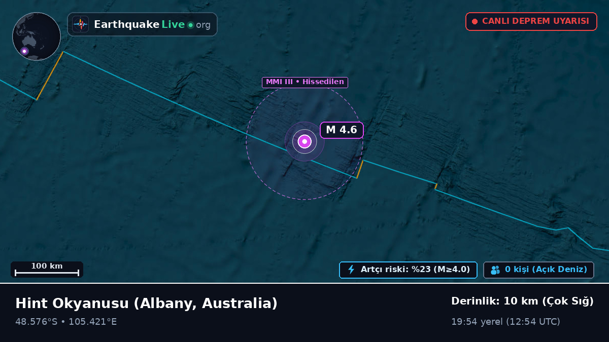 Hint Okyanusu (Australia)