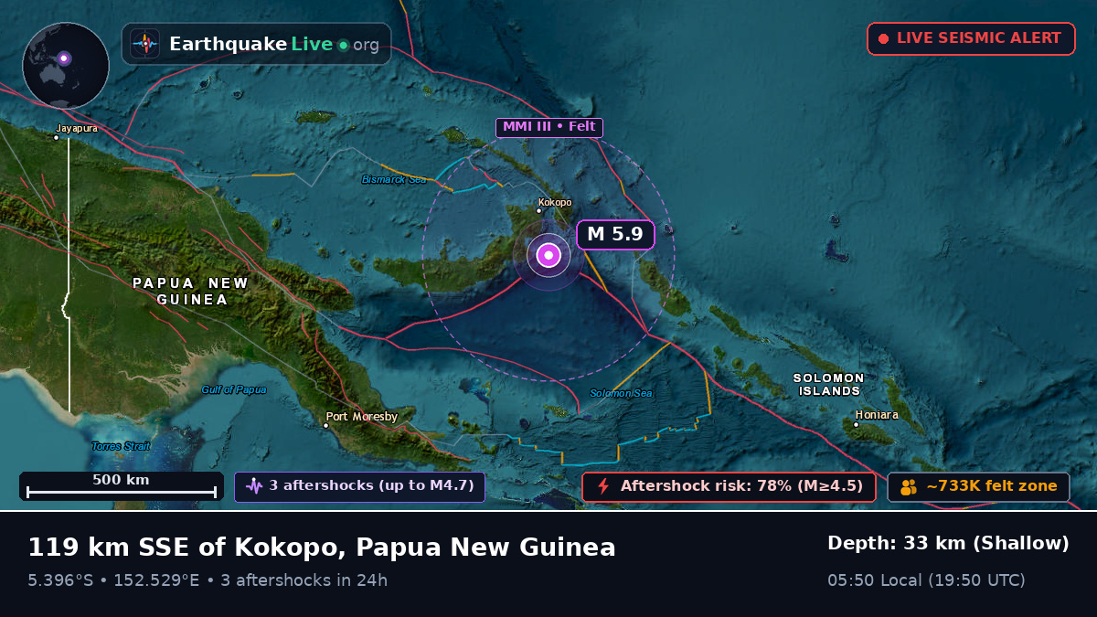 Solomon Sea (Papua New Guinea)
