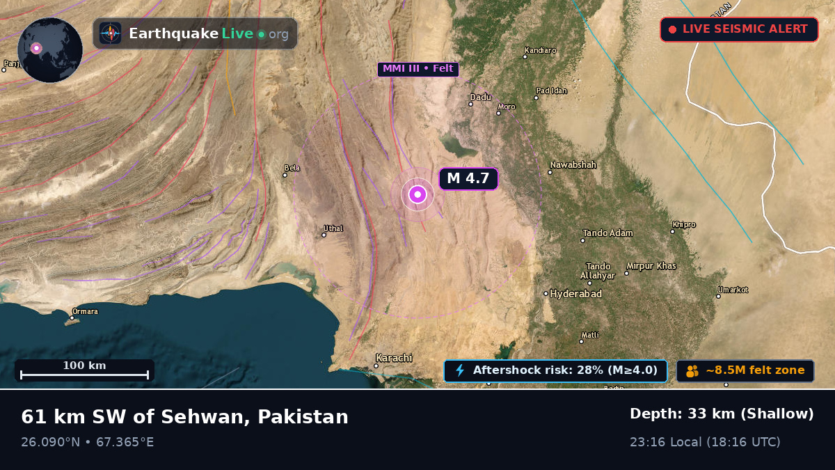 Sind, Pakistan