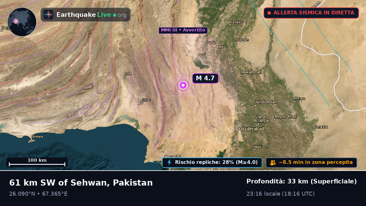 Sind, Pakistan