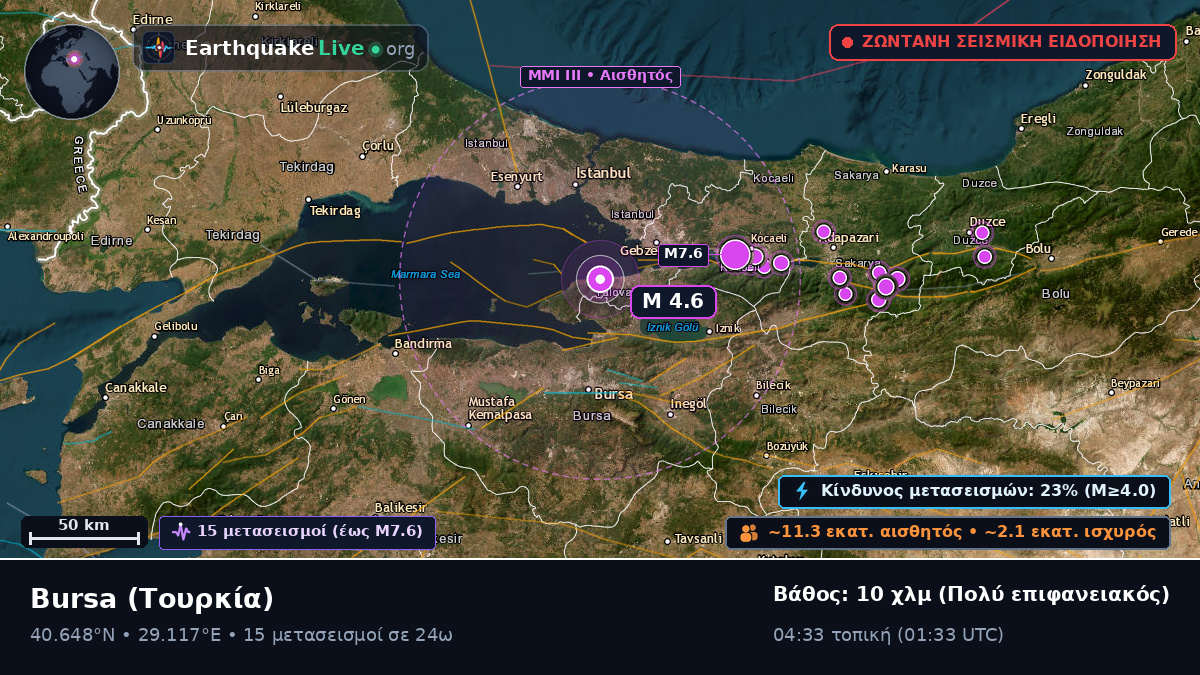 Bursa, Τουρκία