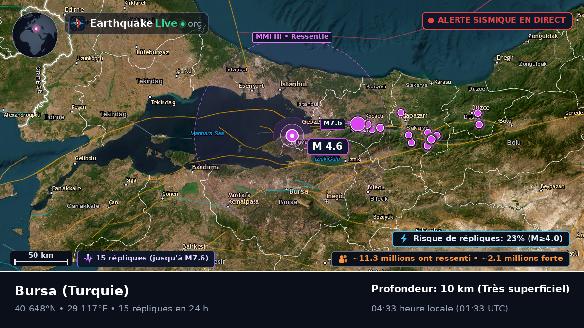 Bursa, Turquie