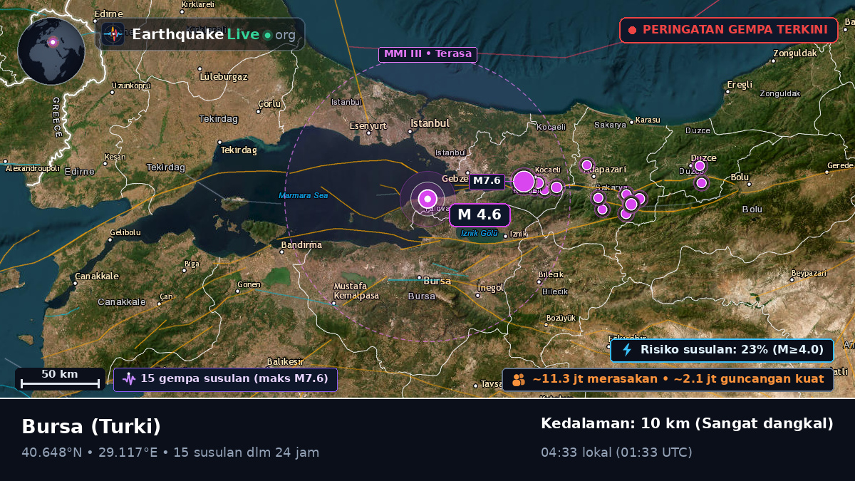 Bursa, Turki