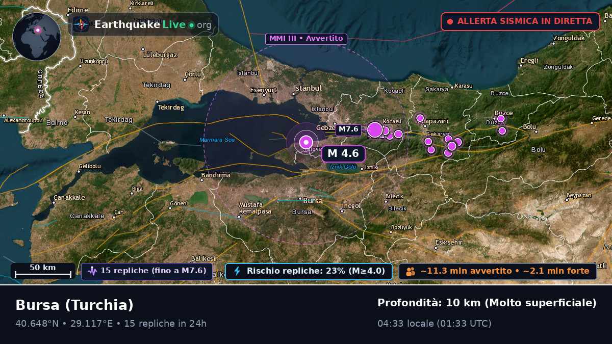 Bursa, Turchia
