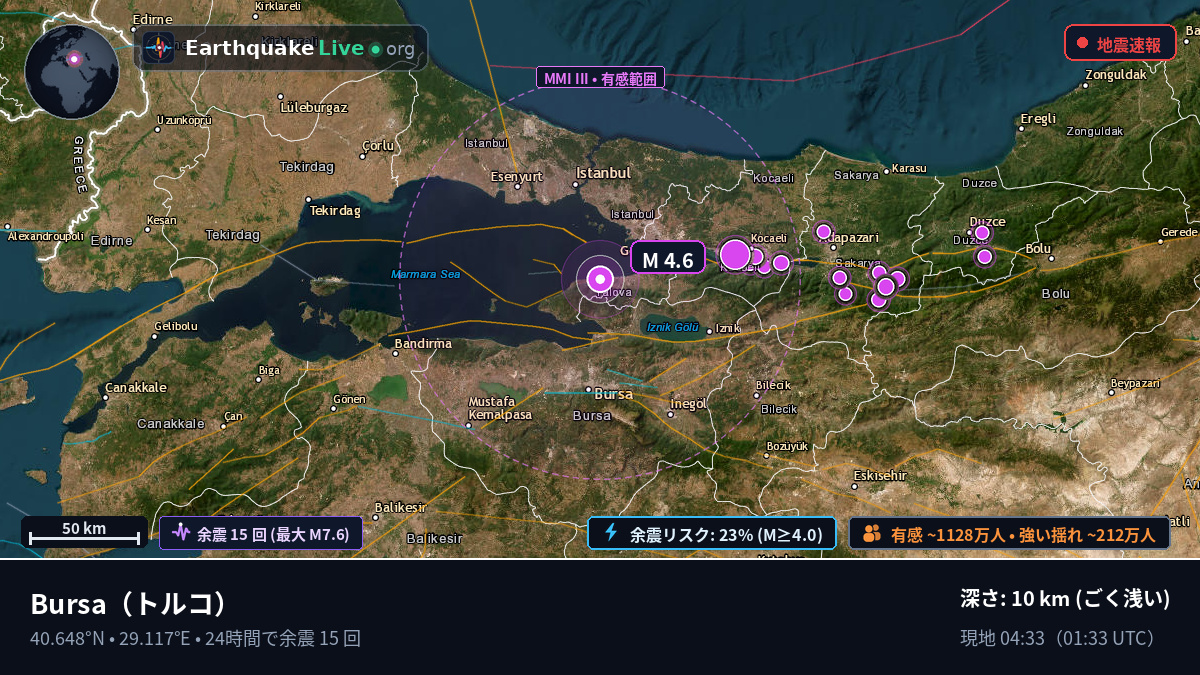 Bursa, トルコ