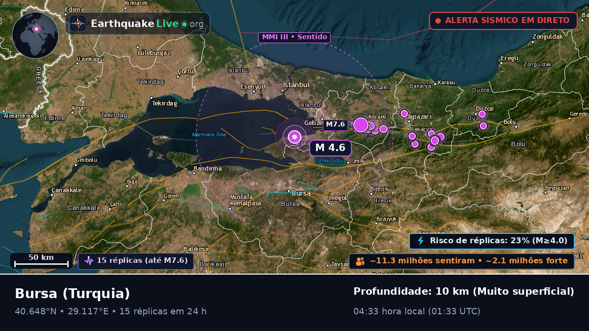 Bursa, Turquia
