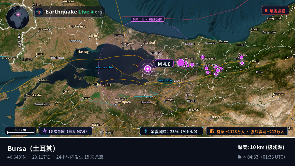 Bursa, 土耳其
