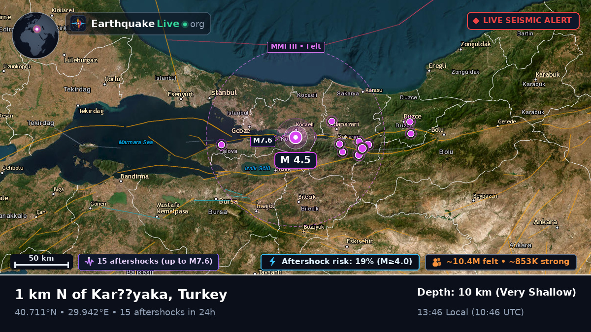 İzmit, Kocaeli, Turkey