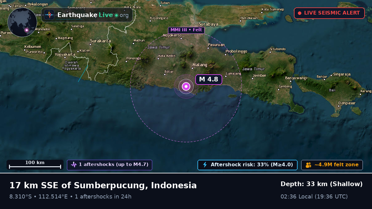 Jawa Timur, Indonesia