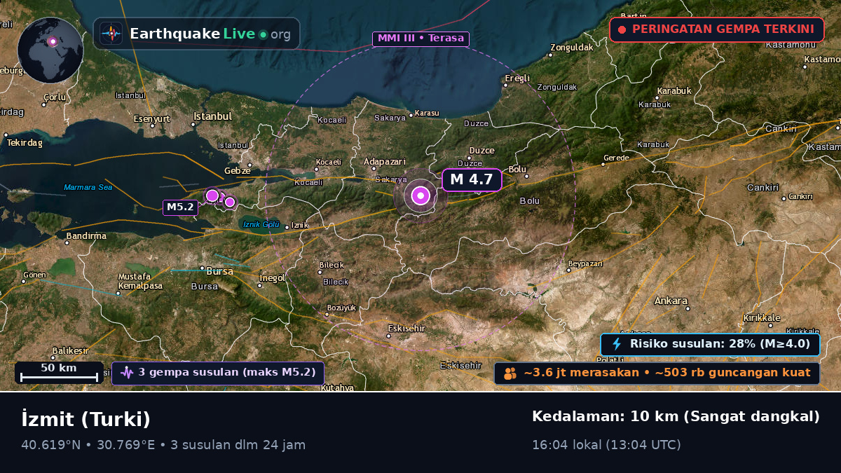 Kocaeli, Turki