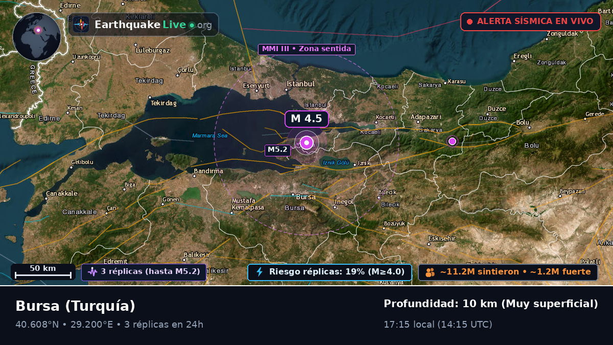Bursa, Turquía