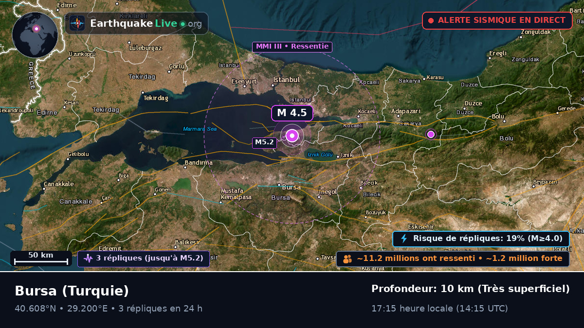 Bursa, Turquie