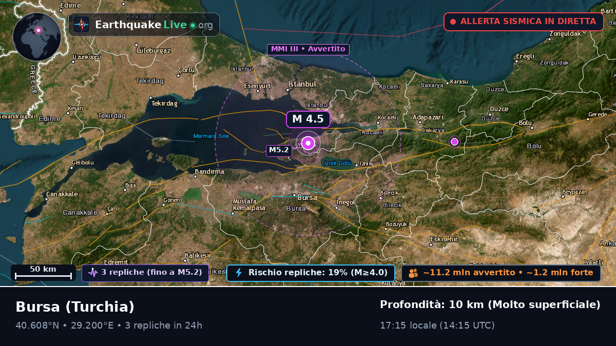 Bursa, Turchia