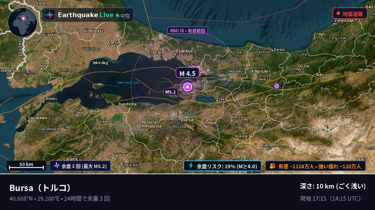Bursa, トルコ