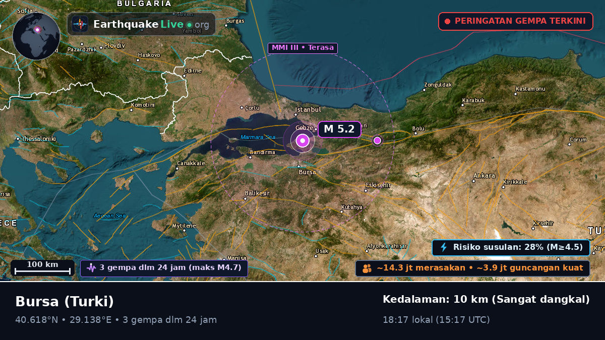 Bursa, Turki