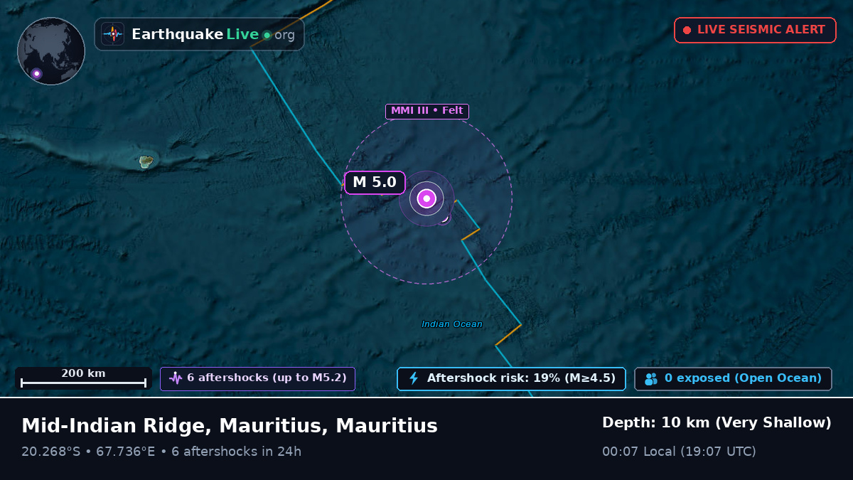 Indian Ocean (Mauritius)