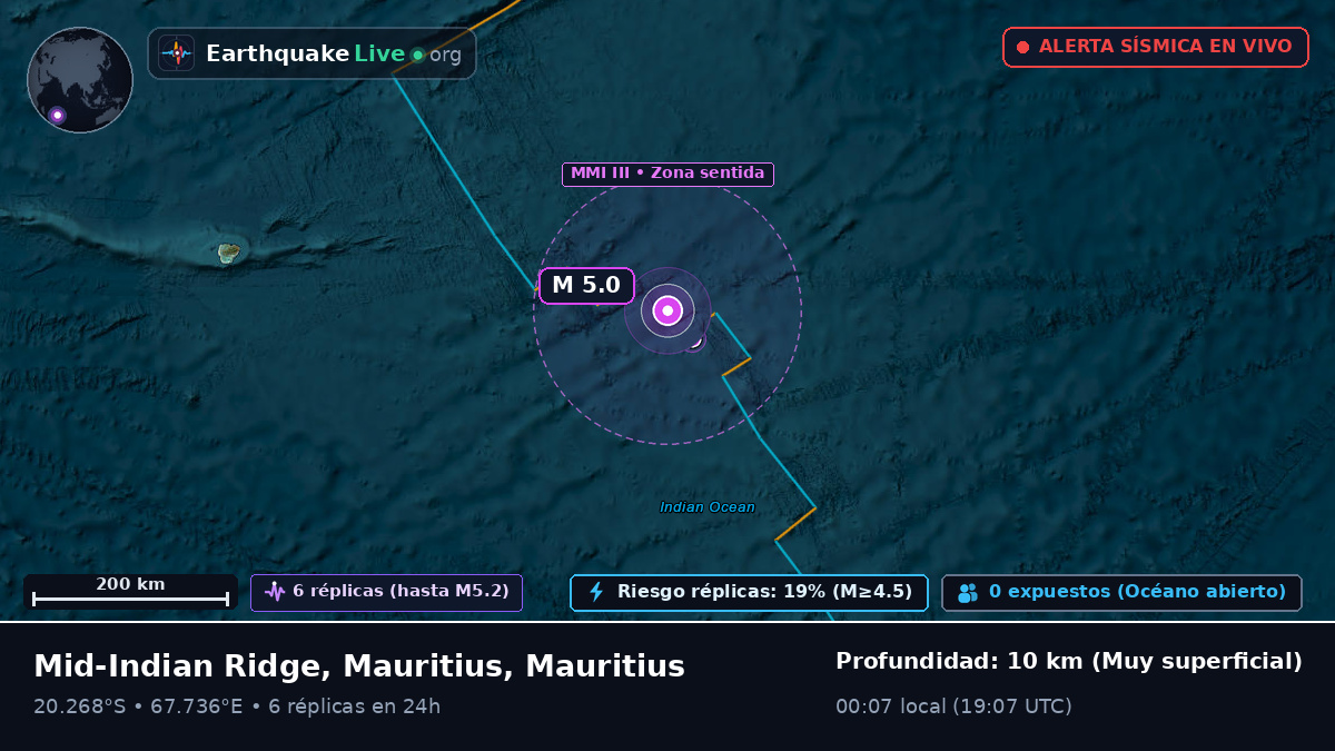 Océano Índico (Mauritius)