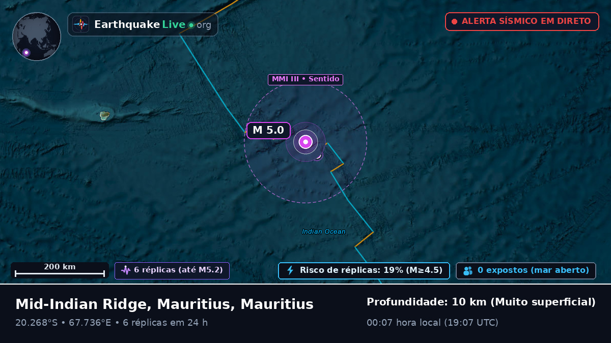 Oceano Índico (Mauritius)