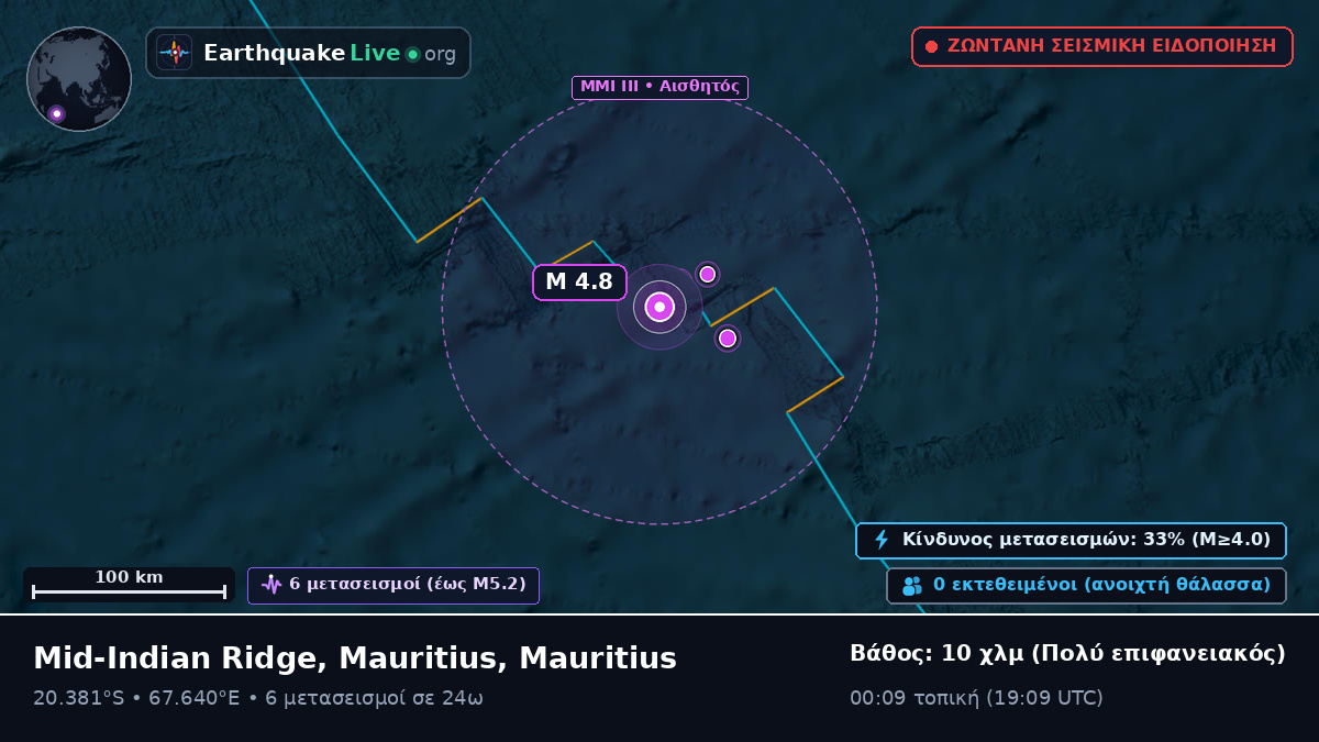 Ινδικός Ωκεανός (Mauritius)