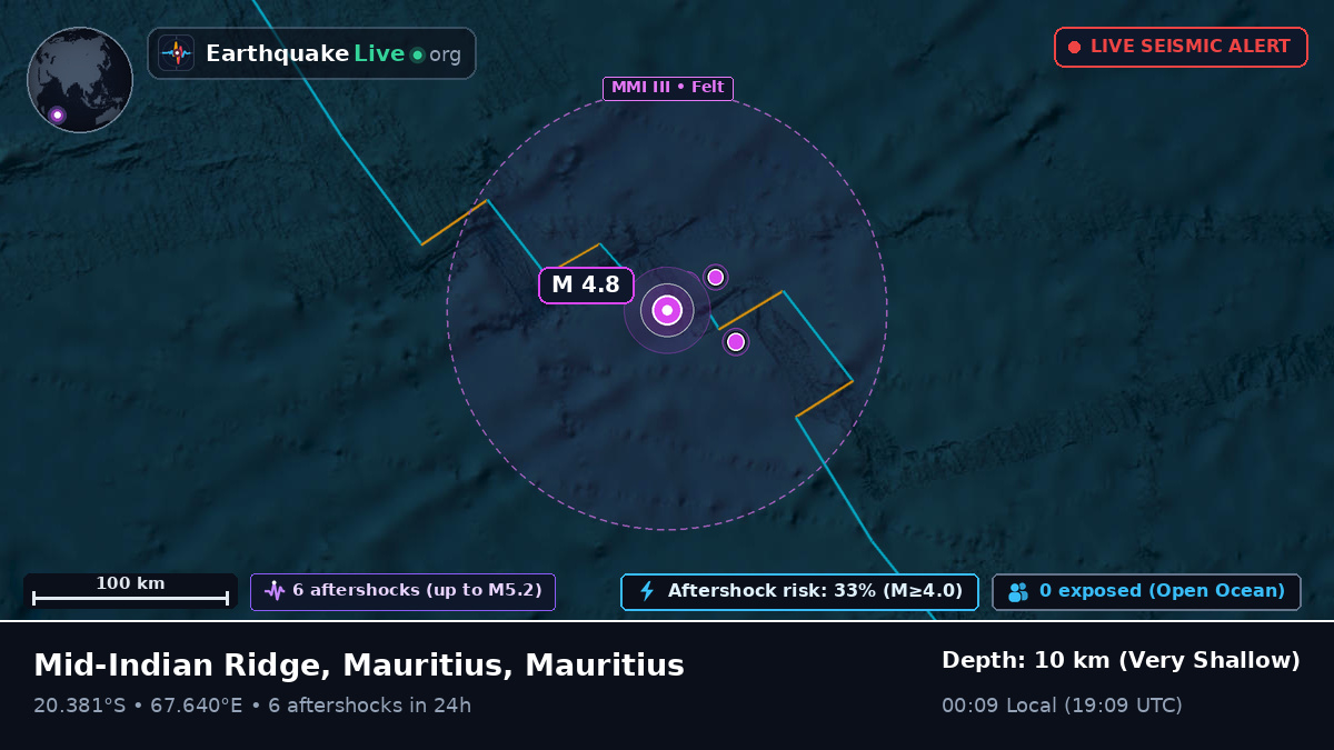 Indian Ocean (Mauritius)