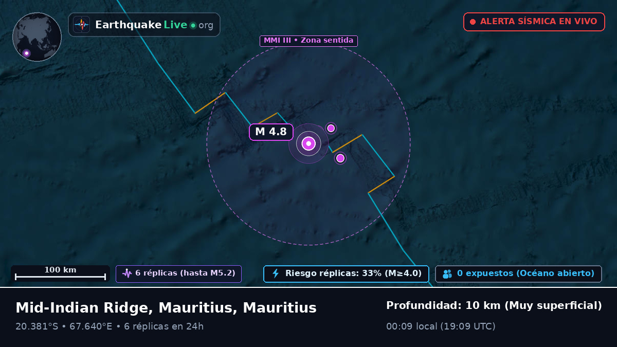 Océano Índico (Mauritius)