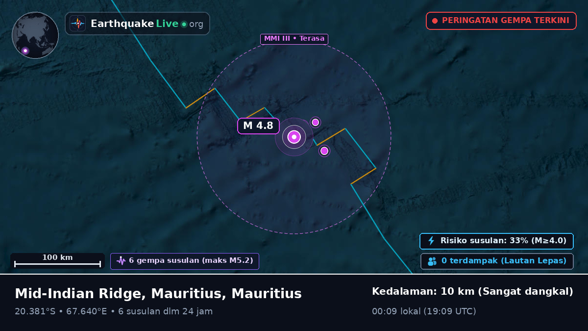 Samudra Hindia (Mauritius)