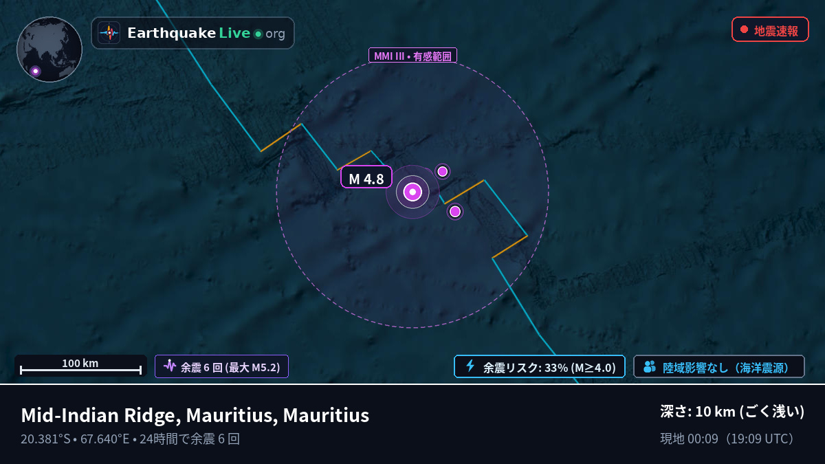 インド洋 (Mauritius)