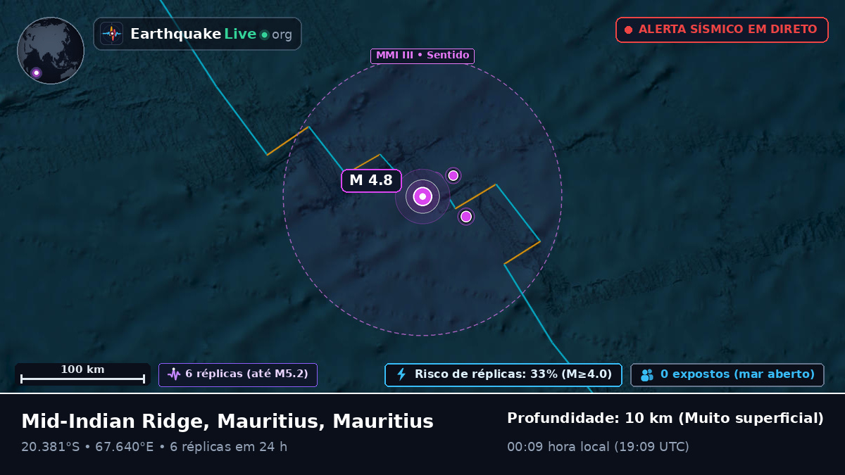 Oceano Índico (Mauritius)