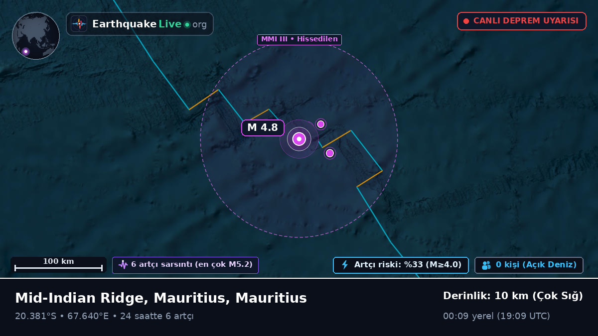 Hint Okyanusu (Mauritius)