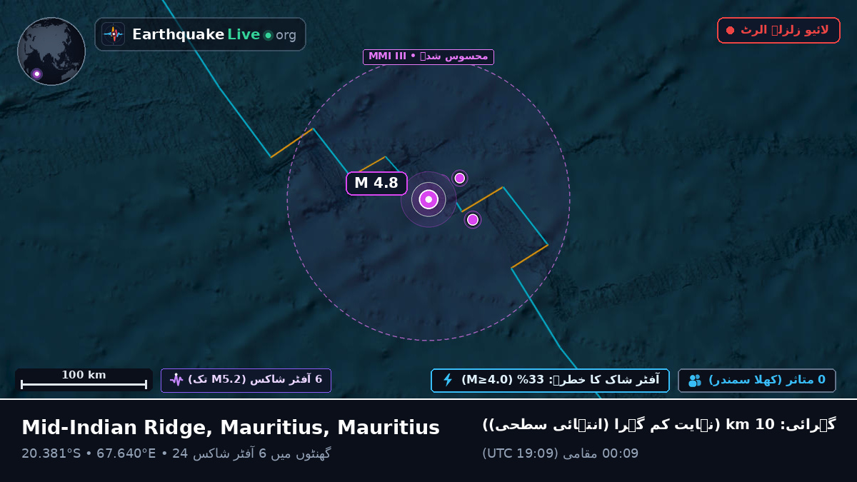 بحر ہند (Mauritius)