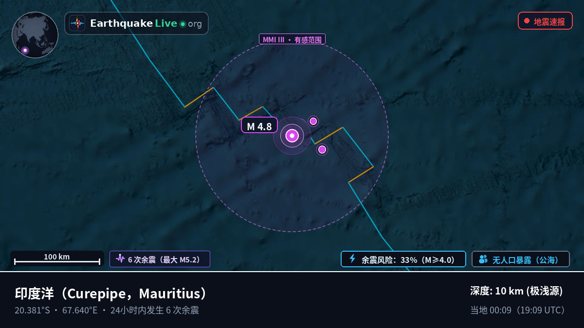 印度洋 (Mauritius)