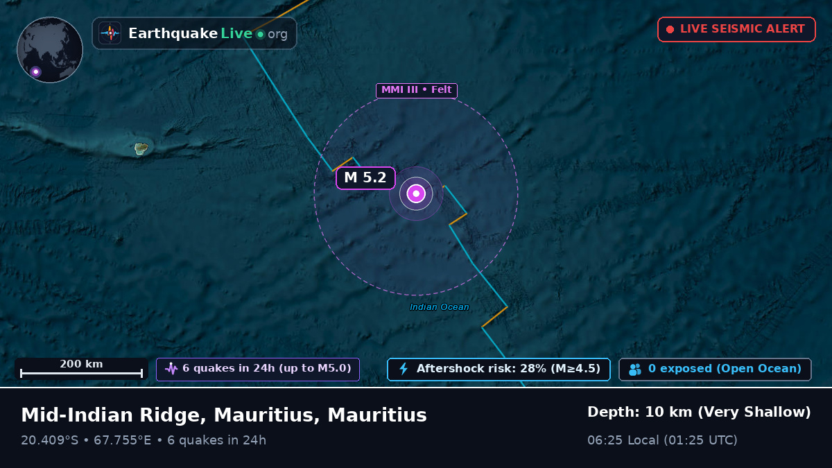 Indian Ocean (Mauritius)