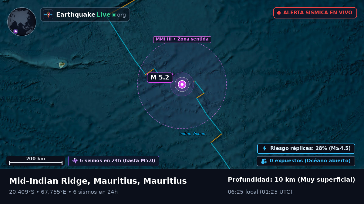 Océano Índico (Mauritius)