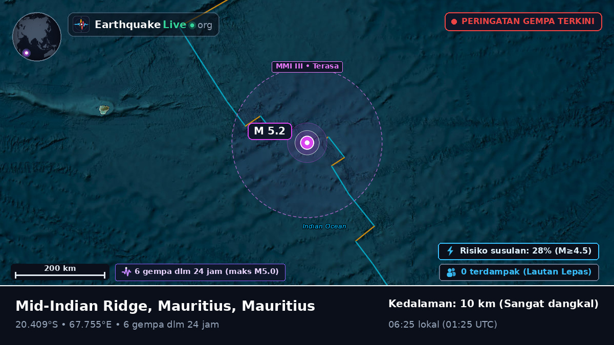 Samudra Hindia (Mauritius)