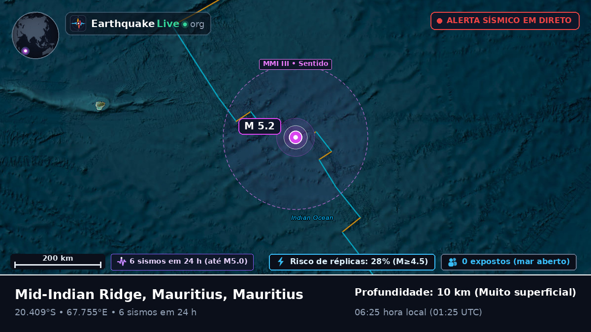 Oceano Índico (Mauritius)