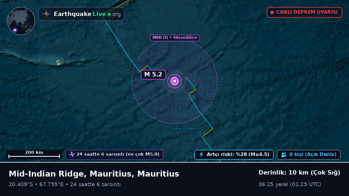 Hint Okyanusu (Mauritius)