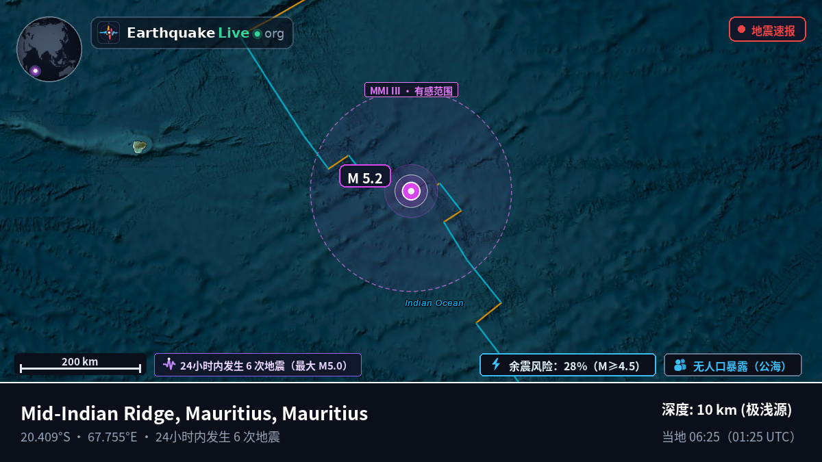 印度洋 (Mauritius)
