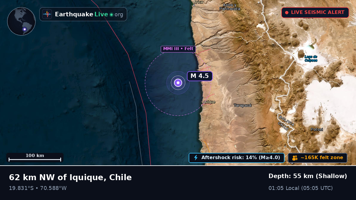 Off the coast of Iquique, Chile