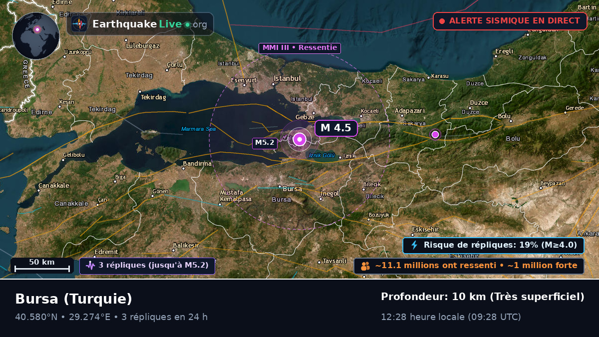 Bursa, Turquie