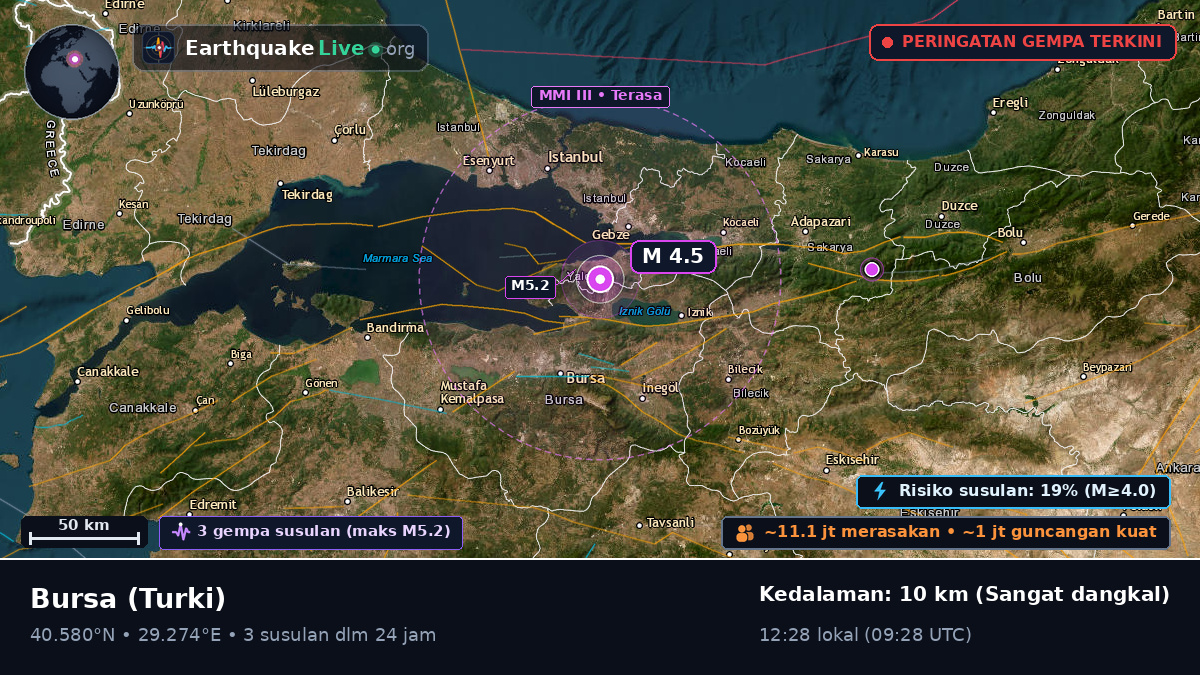 Bursa, Turki