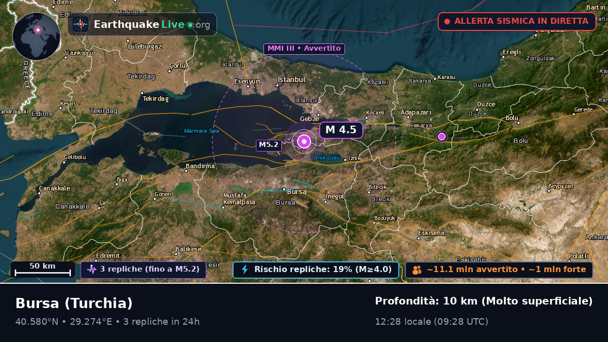 Bursa, Turchia