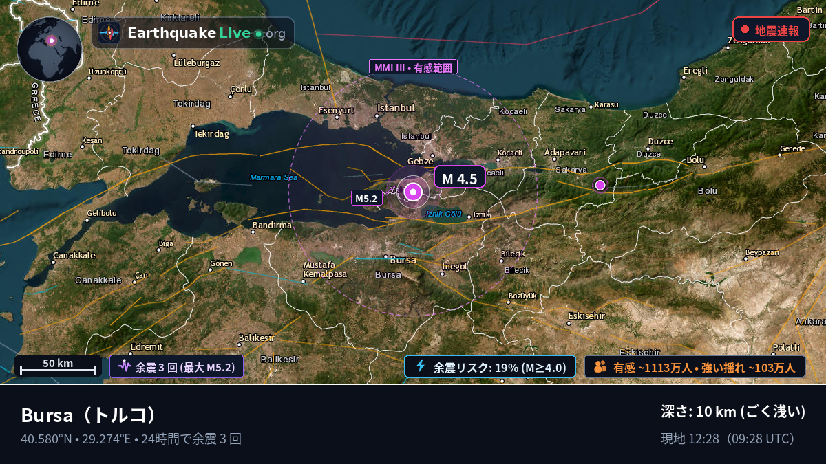 Bursa, トルコ