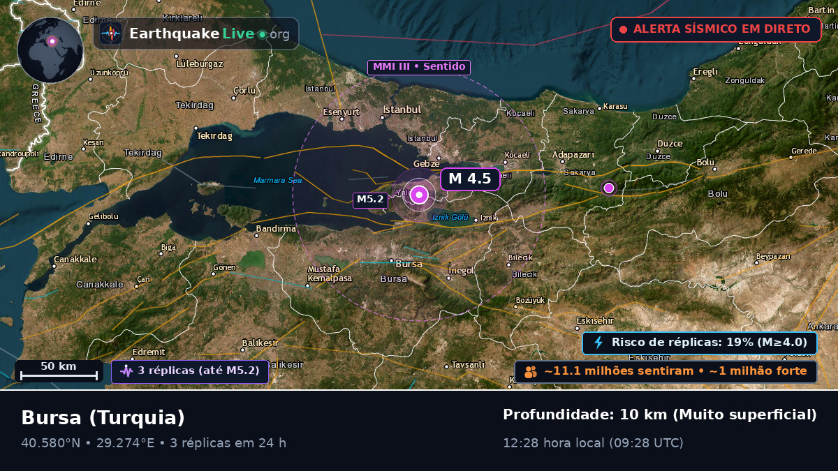 Bursa, Turquia