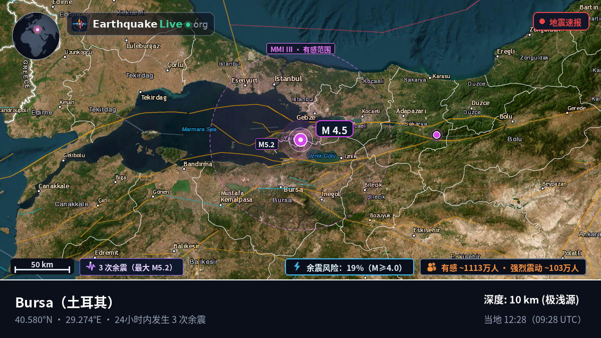 Bursa, 土耳其